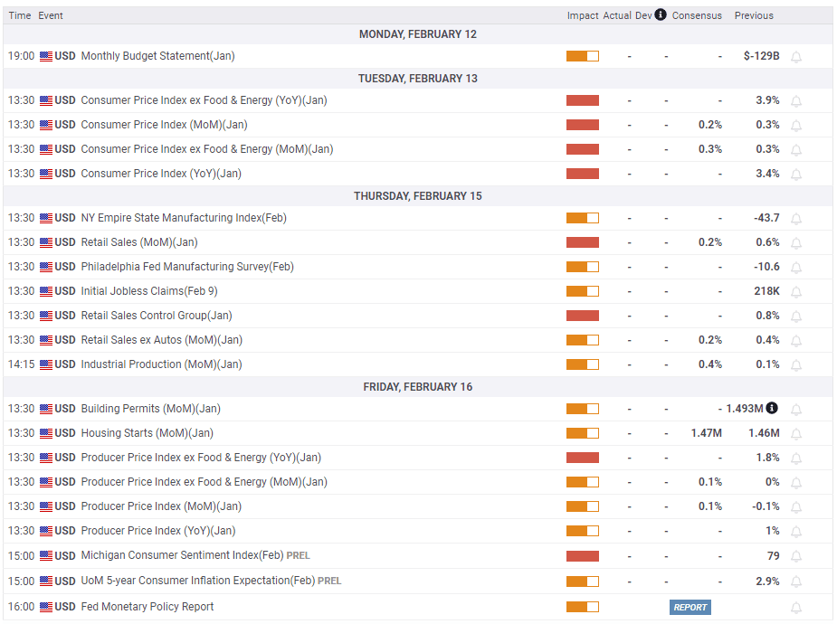 monitor technical movements