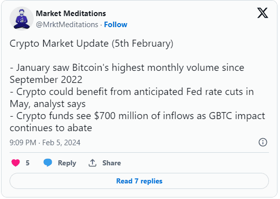 Market meditation's tweet