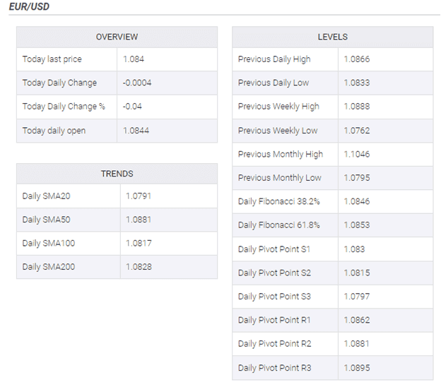 EURUSD 