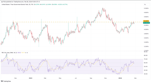 Nasdaq 100