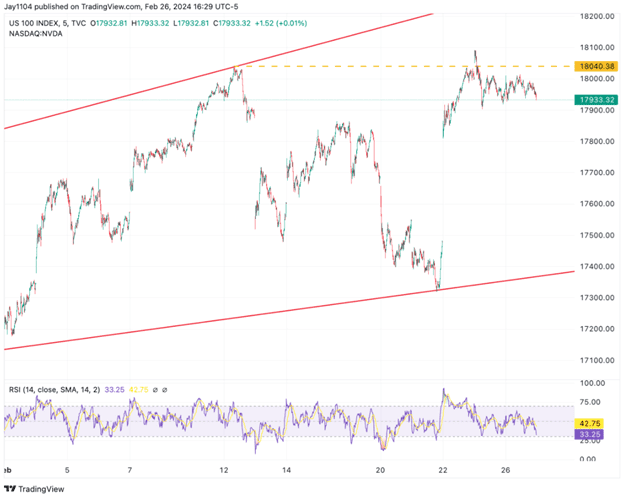 Nasdaq 