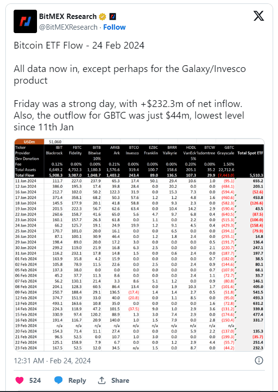 Bitcoin ETFs