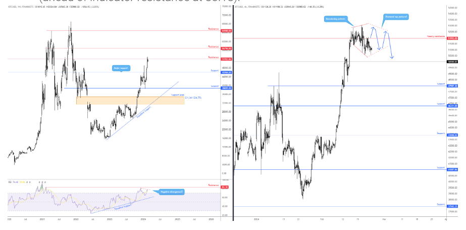 Cryptocurrencies Price Prediction Bitcoin