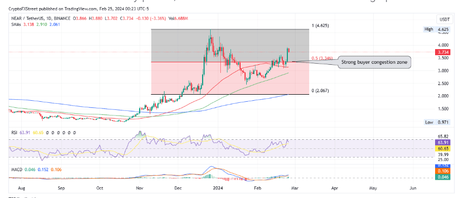 Cryptocurrencies Price Prediction Bitcoin