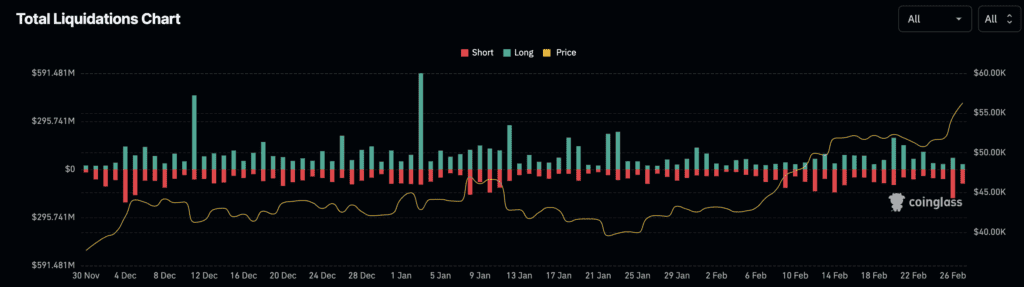 Bitcoin price