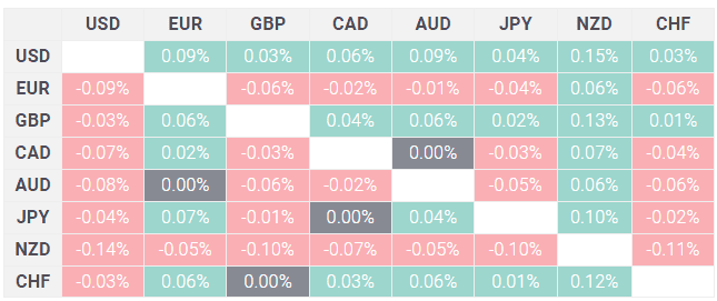 Australian Currency price today