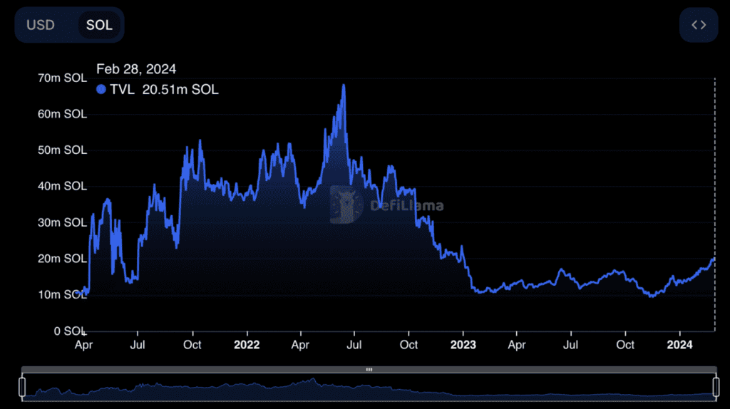 bullish SOL 