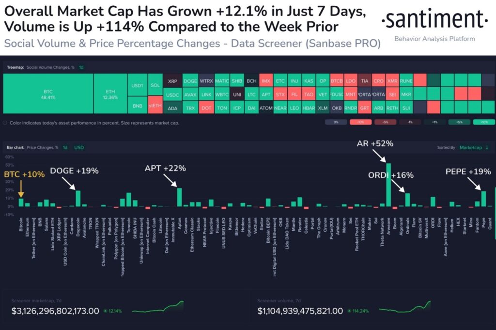 crypto price 