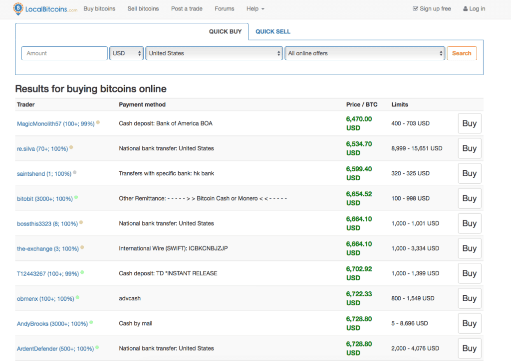 Results for buying bitcoins online