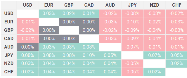 Japanese Yen price today