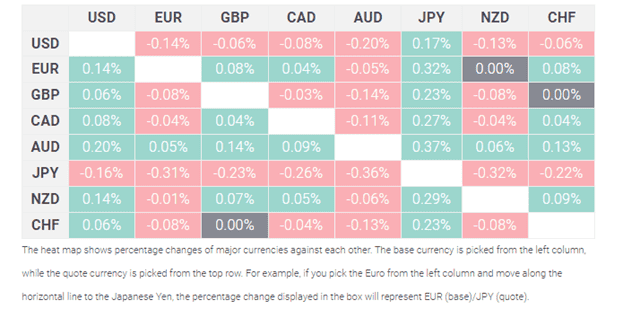 Australian Dollar price today