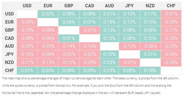 Australian dollar