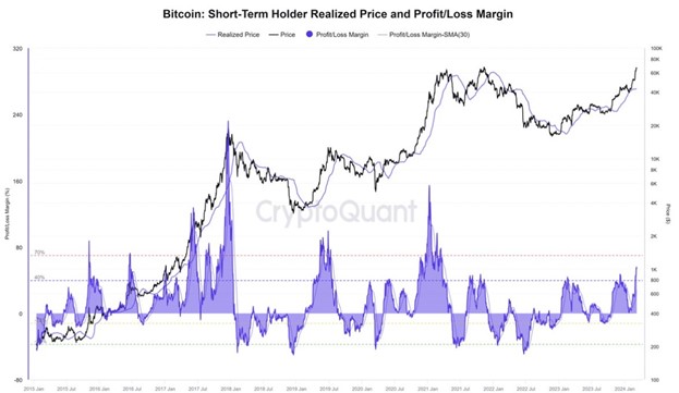 BITCOIN SHORT