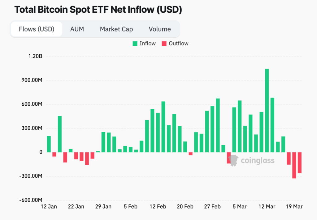 BTC ETF 