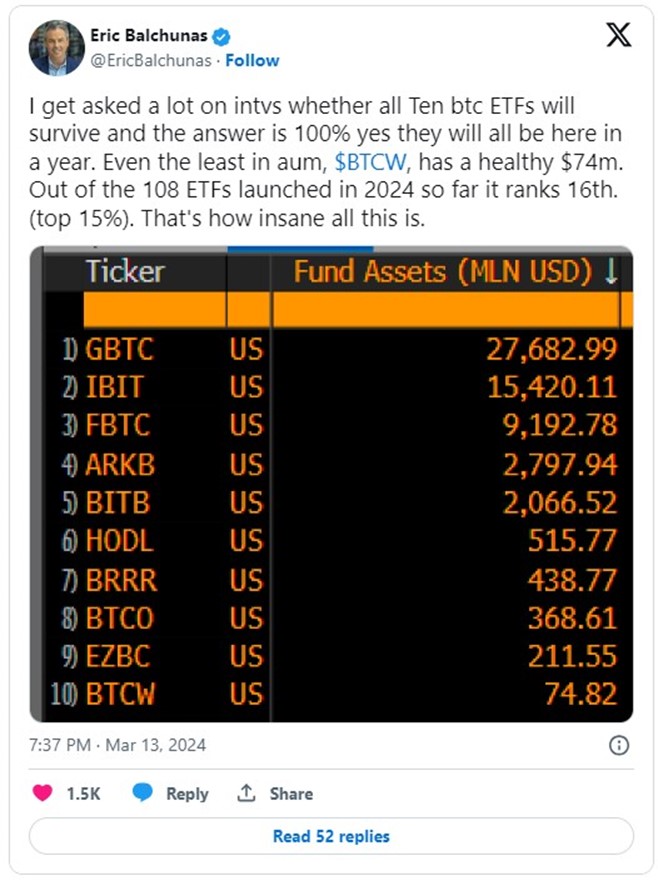 BTC ETFs