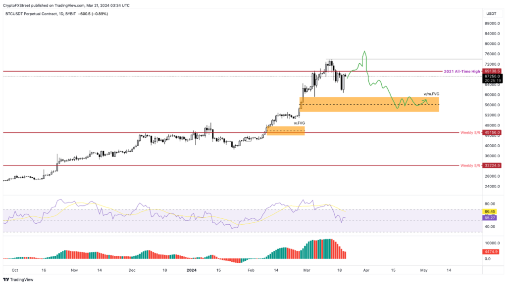 BTC price 