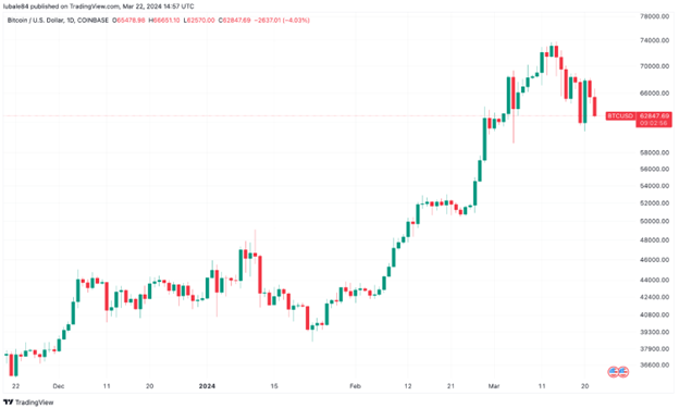 Bitcoin (BTC) 