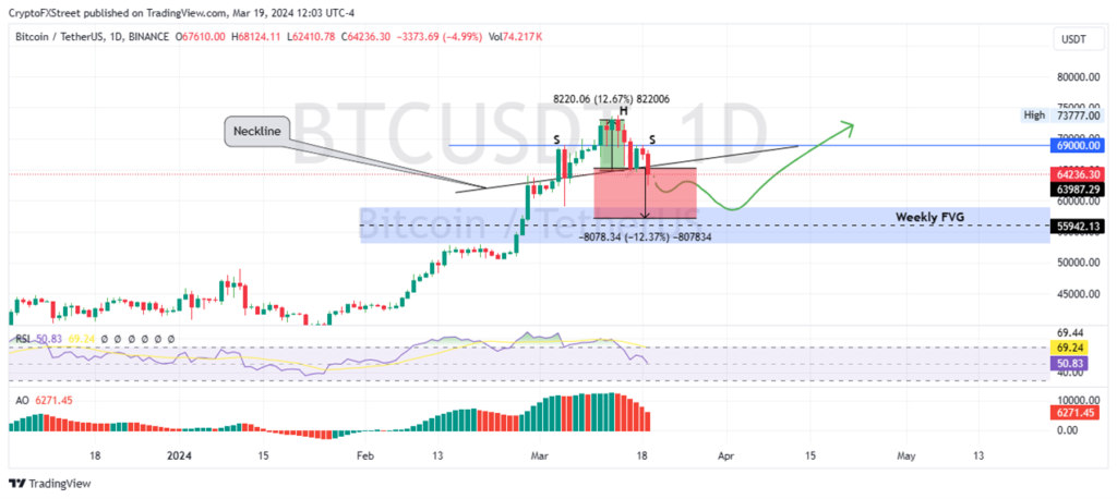 Bitcoin price