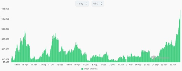  Bitcoin futures