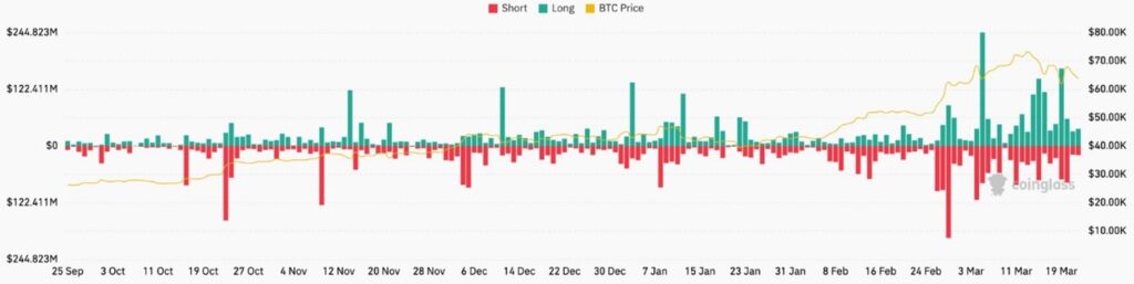 Bitcoin liquidations 