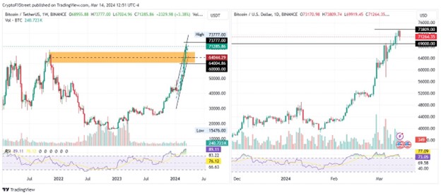 Bitcoin price 