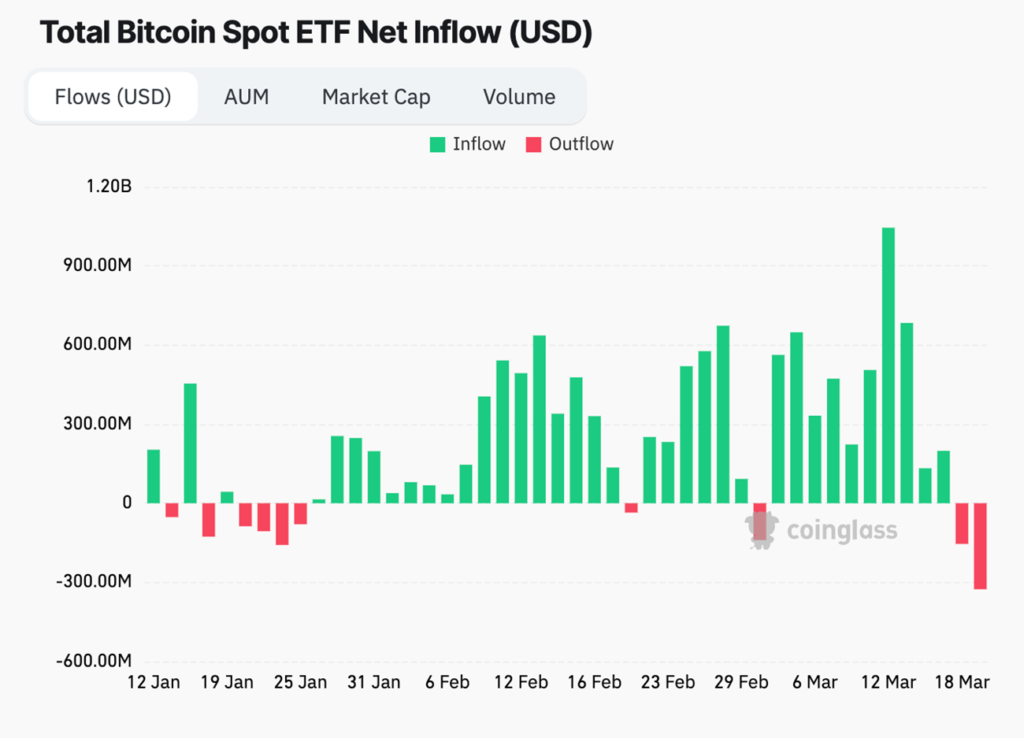 Bitcoin spot ETF