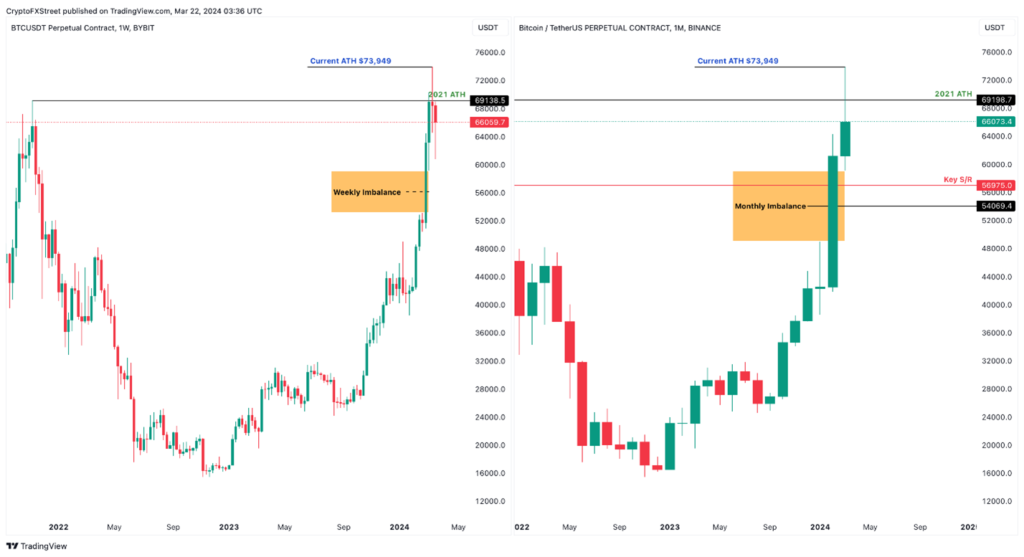 Bitcoin's sell signal 