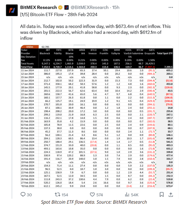 Bitwise Bitcoin ETF 