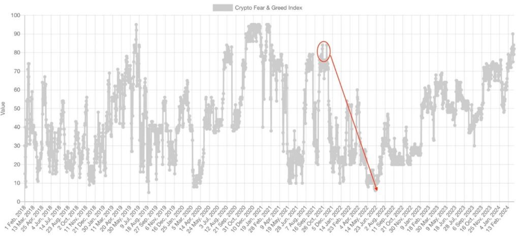 Crypto Fear 