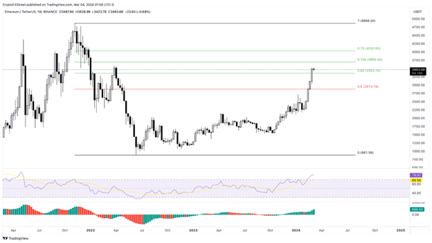 Ethereum Dencun update 