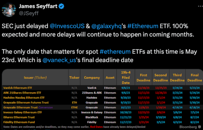 Ethereum ETFs