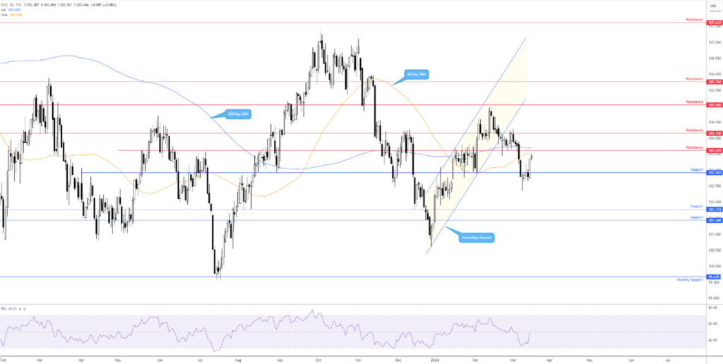 FOMC