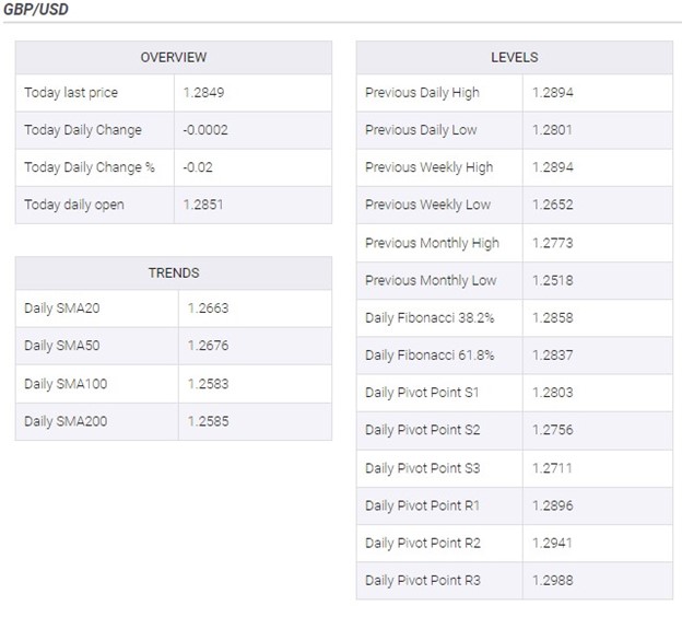 GBP/USD