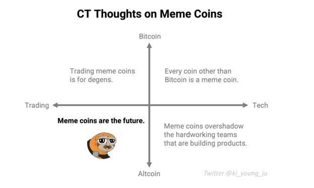 Memecoins only 