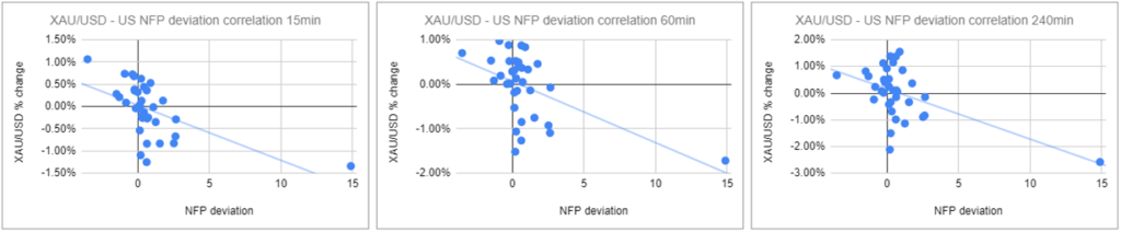 NFP 