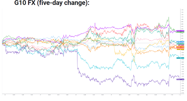 Non-Farm Employment figures 