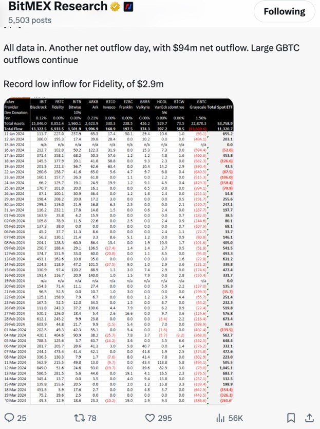 Spot Bitcoin ETFs