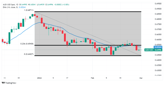 Technical Analysis