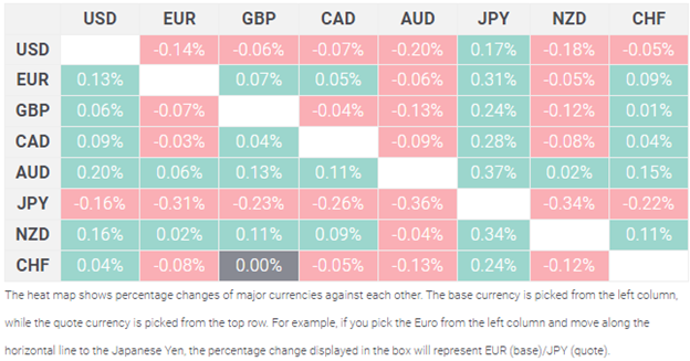 US Dollar price today