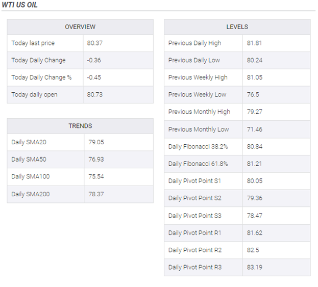 US crude oil 