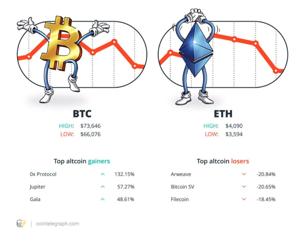 Winners and Losers