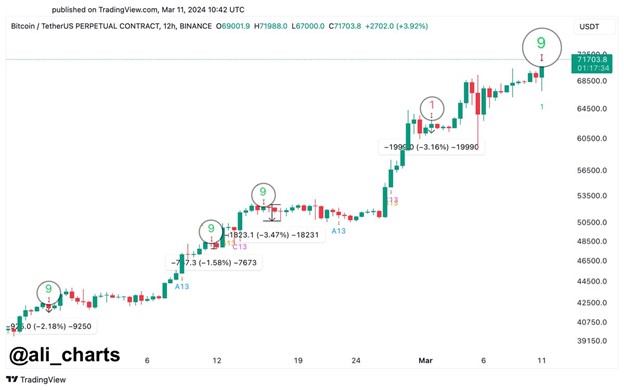 bitcoin price