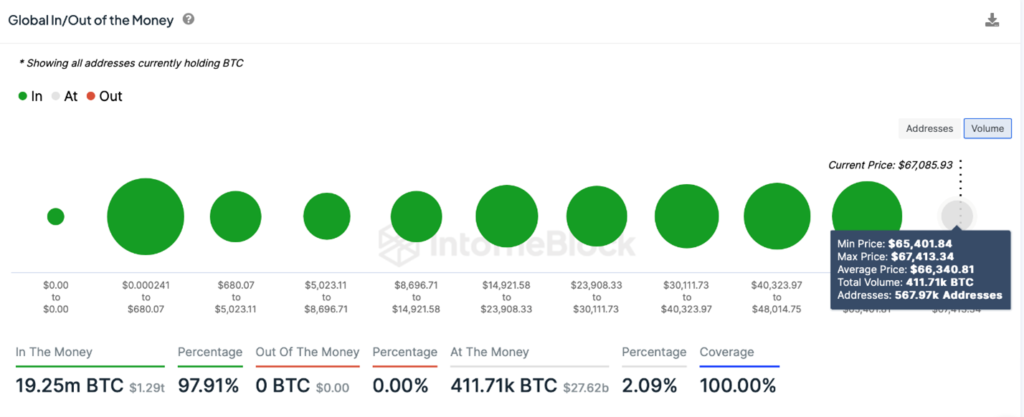 cryptocurrency