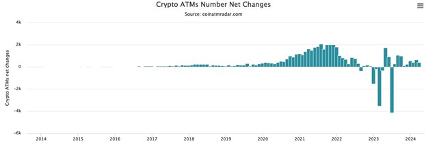 cryptocurrency FOMO