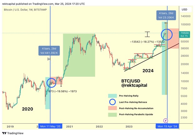 cryptocurrency analysts