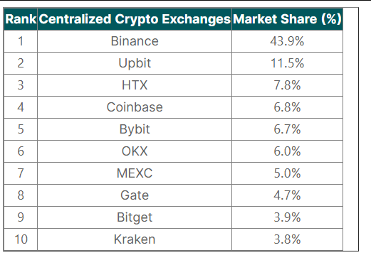 cryptocurrency exchange 