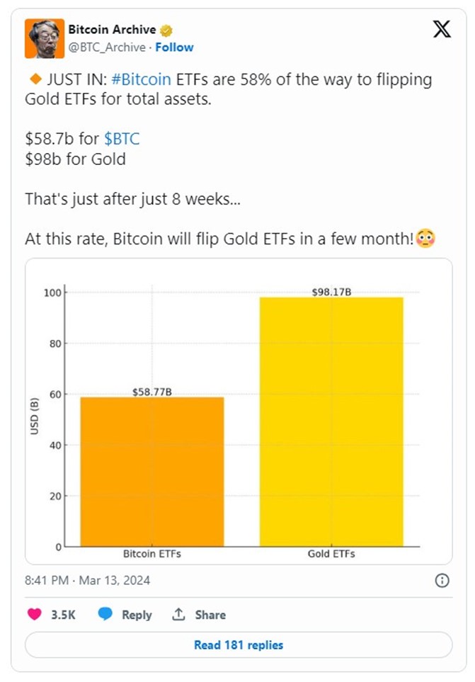 gold ETFs