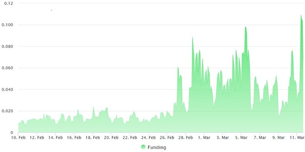 spot market 