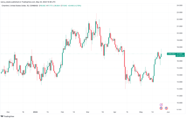 Chainlink 