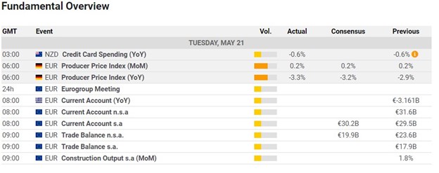 EUR/USD 